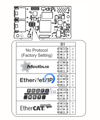 YASKAWA JOHBSMP3-MA Multi-Protocol Ethernet Option